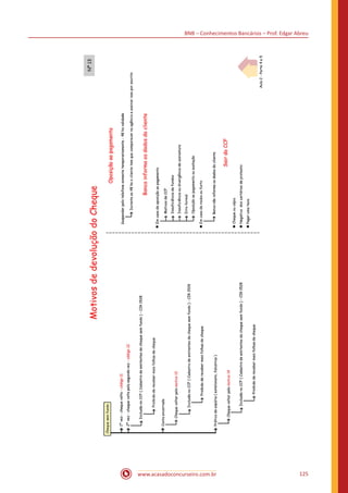 BNB – Conhecimentos Bancários – Prof. Edgar Abreu
www.acasadoconcurseiro.com.br 125
 