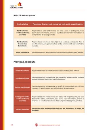 www.acasadoconcurseiro.com.br138
BENEFÍCIOS DE RENDA
Renda Vitalícia Pagamento de uma renda mensal por toda a vida ao participante.
Renda Vitalícia
com Prazo Mínimo
Garantido
Pagamento de uma renda mensal por toda a vida ao participante. Caso
ocorra o seu falecimento, a renda é revertida ao beneficiário indicado até o
cumprimento do prazo garantido
Renda Vitalícia
Reversível ao
Beneficiário
Pagamento de uma renda mensal por toda a vida ao participante. Após o
seu falecimento, um percentual da renda, será revertida ao beneficiário
indicado.
Renda Temporária Pagamento de uma renda mensal ao participante, durante o prazo definido.
PROTEÇÃO ADICIONAL
Pensão Prazo Certo Pagamento mensal ao beneficiário indicado durante o prazo definido
Pensão ao Cônjuge
Pagamento de uma renda mensal por toda a vida, ao beneficiário indicado
pelo participante, caso ocorra o seu falecimento.
Pensão aos Menores
Pagamento de uma renda mensal ao beneficiário menor indicado ( até que
complete 21 anos), caso ocorra o falecimento do participante.
Renda por Invalidez
com Prazo Mínimo
Garantido
Pagamento de uma renda mensal por toda a vida ao participante, no caso
de invalidez total e permanente. Caso ocorra o seu falecimento, a renda é
revertida ao beneficiário indicado até o cumprimento do prazo garantido.
Pecúlio por Morte
Pagamento único ao beneficiário indicado, em decorrência da morte do
segurado.
 
