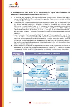 www.acasadoconcurseiro.com.br152
O Banco Central do Brasil, dentro de sua competência para regular o funcionamento dos
sistemas de compensação e de liquidação, estabeleceu que:
•• os sistemas de liquidação diferida considerados sistemicamente importantes devem
promover a liquidação final dos resultados neles apurados diretamente em contas mantidas
no Banco Central do Brasil;
•• são considerados sistemicamente importantes: todos os sistemas que liquidam operações
com títulos, valores mobiliários, derivativos financeiros e moedas estrangeiras; e os
sistemas de transferência de fundos ou de liquidação de outras transações interbancárias
que tenham giro financeiro diário médio superior a 4% do giro financeiro diário médio do
Sistema de Transferência de Reservas, ou que, na avaliação do Banco Central do Brasil3,
possam colocar em risco a fluidez dos pagamentos no âmbito do Sistema de Pagamentos
Brasileiro;
•• o prazo limite para diferimento da liquidação da operação deve ser de até: (I) o final do dia,
no caso de sistema de transferência de fundos considerado sistemicamente importante; (II)
um dia útil, no caso de operações à vista com títulos e valores mobiliários, exceto ações; e
(III) três dias úteis, no caso de operações à vista com ações realizadas em bolsas de valores.
O prazo limite de liquidação para outras situações é estabelecido pelo Banco Central do
Brasil em exame caso a caso; e
•• a entidade operadora deve manter patrimônio líquido compatível com os riscos inerentes
aos sistemas de liquidação que opere, observando limite mínimo de R$ 30 milhões ou de R$
5 milhões por sistema conforme ele seja ou não considerado sistemicamente importante.
 