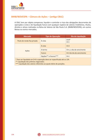 www.acasadoconcurseiro.com.br158
BM&FBOVESPA – Câmara de Ações – (antiga CBLC)
A CBLC tem por objeto compensar, liquidar e controlar o risco das obrigações decorrentes de
operações à vista e de liquidação futura com qualquer espécie de valores mobiliários, títulos,
direitos e ativos realizadas na Bolsa de Valores de São Paulo S.A. (BM&FBOVESPA), em outras
Bolsas ou outros mercados;
Mercado Tipo de Operação Dia da Liquidação
Título de renda fixa privada À vista
D+0*
D+1
Ações
À vista D+3
A termo D+n, o dia do vencimento
Futuro D+3 do dia do vencimento
Opções** e futuros*** D+1
* Para ser liquidada em D+0 a operação deve ser especificada até as 13h.
** Liquidação dos prêmios negociados.
*** Liquidação dos valores referentes ao ajuste diário de posições.
 