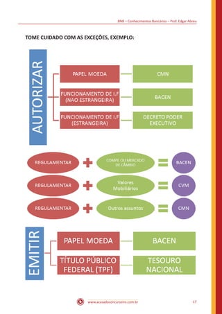 BNB – Conhecimentos Bancários – Prof. Edgar Abreu
www.acasadoconcurseiro.com.br 17
TOME CUIDADO COM AS EXCEÇÕES, EXEMPLO:
 