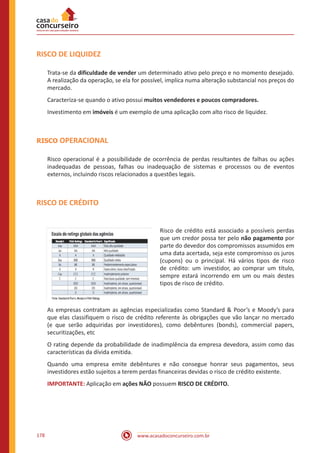 www.acasadoconcurseiro.com.br178
RISCO DE LIQUIDEZ
Trata-se da dificuldade de vender um determinado ativo pelo preço e no momento desejado.
A realização da operação, se ela for possível, implica numa alteração substancial nos preços do
mercado.
Caracteriza-se quando o ativo possui muitos vendedores e poucos compradores.
Investimento em imóveis é um exemplo de uma aplicação com alto risco de liquidez.
RISCO OPERACIONAL
Risco operacional é a possibilidade de ocorrência de perdas resultantes de falhas ou ações
inadequadas de pessoas, falhas ou inadequação de sistemas e processos ou de eventos
externos, incluindo riscos relacionados a questões legais.
RISCO DE CRÉDITO
Risco de crédito está associado a possíveis perdas
que um credor possa ter pelo não pagamento por
parte do devedor dos compromissos assumidos em
uma data acertada, seja este compromisso os juros
(cupons) ou o principal. Há vários tipos de risco
de crédito: um investidor, ao comprar um título,
sempre estará incorrendo em um ou mais destes
tipos de risco de crédito.
As empresas contratam as agências especializadas como Standard & Poor’s e Moody’s para
que elas classifiquem o risco de crédito referente às obrigações que vão lançar no mercado
(e que serão adquiridas por investidores), como debêntures (bonds), commercial papers,
securitizações, etc
O rating depende da probabilidade de inadimplência da empresa devedora, assim como das
características da dívida emitida.
Quando uma empresa emite debêntures e não consegue honrar seus pagamentos, seus
investidores estão sujeitos a terem perdas financeiras devidas o risco de crédito existente.
IMPORTANTE: Aplicação em ações NÃO possuem RISCO DE CRÉDITO.
 