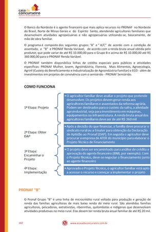 www.acasadoconcurseiro.com.br182
O Banco do Nordeste é o agente financeiro que mais aplica recursos no PRONAF no Nordeste
do Brasil, Norte de Minas Gerais e do Espírito Santo, atendendo agricultores familiares que
desenvolvem atividades agropecuárias e não agropecuárias utilizando-se, basicamente, de
mão de obra familiar.
O programa é composto dos seguintes grupos: “A” e “ A/C” de acordo com a condição de
assentado, e “B” e PRONAF Renda Variável, de acordo com a renda bruta anual obtida pelo
produtor, que pode variar de até R$ 10.000,00 para o Grupo B e acima de R$ 10.000,00 até R$
360.000,00 para o PRONAF Renda Variável.
O PRONAF também disponibiliza linhas de crédito especiais para públicos e atividades
específicas: PRONAF Mulher, Jovem, Agroindústria, Floresta, Mais Alimentos, Agroecologia,
Agrinf (Custeio do Beneficiamento e Industrialização de Agroindústria Familiar) e ECO - além de
investimentos em projetos de convivência com o semiárido - PRONAF Semiárido.
COMO FUNCIONA
PRONAF “B”
O Pronaf Grupo “B” é uma linha de microcrédito rural voltada para produção e geração de
renda das famílias agricultoras de mais baixa renda do meio rural. São atendidas famílias
agricultoras, pescadoras, extrativistas, ribeirinhas, quilombolas e indígenas que desenvolvam
atividades produtivas no meio rural. Elas devem ter renda bruta anual familiar de até R$ 20 mil.
 