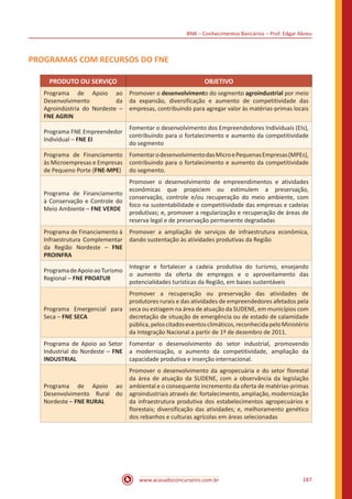 BNB – Conhecimentos Bancários – Prof. Edgar Abreu
www.acasadoconcurseiro.com.br 187
PROGRAMAS COM RECURSOS DO FNE
PRODUTO OU SERVIÇO OBJETIVO
Programa de Apoio ao
Desenvolvimento da
Agroindústria do Nordeste –
FNE AGRIN
Promover o desenvolvimento do segmento agroindustrial por meio
da expansão, diversificação e aumento de competitividade das
empresas, contribuindo para agregar valor às matérias-primas locais
Programa FNE Empreendedor
Individual – FNE EI
Fomentar o desenvolvimento dos Empreendedores Individuais (EIs),
contribuindo para o fortalecimento e aumento da competitividade
do segmento
Programa de Financiamento
às Microempresas e Empresas
de Pequeno Porte (FNE-MPE)
FomentarodesenvolvimentodasMicroePequenasEmpresas(MPEs),
contribuindo para o fortalecimento e aumento da competitividade
do segmento.
Programa de Financiamento
à Conservação e Controle do
Meio Ambiente – FNE VERDE
Promover o desenvolvimento de empreendimentos e atividades
econômicas que propiciem ou estimulem a preservação,
conservação, controle e/ou recuperação do meio ambiente, com
foco na sustentabilidade e competitividade das empresas e cadeias
produtivas; e, promover a regularização e recuperação de áreas de
reserva legal e de preservação permanente degradadas
Programa de Financiamento à
Infraestrutura Complementar
da Região Nordeste – FNE
PROINFRA
Promover a ampliação de serviços de infraestrutura econômica,
dando sustentação às atividades produtivas da Região
ProgramadeApoioaoTurismo
Regional – FNE PROATUR
Integrar e fortalecer a cadeia produtiva do turismo, ensejando
o aumento da oferta de empregos e o aproveitamento das
potencialidades turísticas da Região, em bases sustentáveis
Programa Emergencial para
Seca – FNE SECA
Promover a recuperação ou preservação das atividades de
produtores rurais e das atividades de empreendedores afetados pela
seca ou estiagem na área de atuação da SUDENE, em municípios com
decretação de situação de emergência ou de estado de calamidade
pública,peloscitadoseventosclimáticos,reconhecidapeloMinistério
da Integração Nacional a partir de 1º de dezembro de 2011.
Programa de Apoio ao Setor
Industrial do Nordeste – FNE
INDUSTRIAL
Fomentar o desenvolvimento do setor industrial, promovendo
a modernização, o aumento da competitividade, ampliação da
capacidade produtiva e inserção internacional.
Programa de Apoio ao
Desenvolvimento Rural do
Nordeste – FNE RURAL
Promover o desenvolvimento da agropecuária e do setor florestal
da área de atuação da SUDENE, com a observância da legislação
ambiental e o consequente incremento da oferta de matérias-primas
agroindustriais através de: fortalecimento, ampliação, modernização
da infraestrutura produtiva dos estabelecimentos agropecuários e
florestais; diversificação das atividades; e, melhoramento genético
dos rebanhos e culturas agrícolas em áreas selecionadas
 