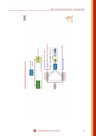 BNB – Conhecimentos Bancários – Prof. Edgar Abreu
www.acasadoconcurseiro.com.br 43
 