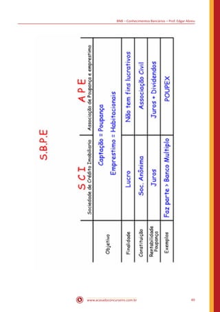 BNB – Conhecimentos Bancários – Prof. Edgar Abreu
www.acasadoconcurseiro.com.br 49
 