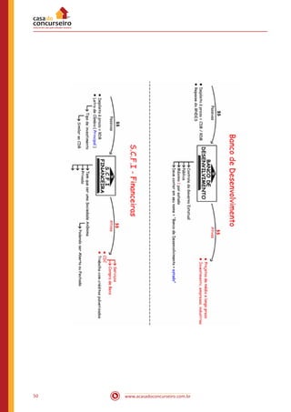 www.acasadoconcurseiro.com.br50
 