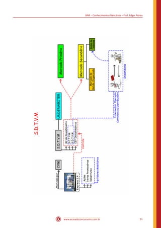 BNB – Conhecimentos Bancários – Prof. Edgar Abreu
www.acasadoconcurseiro.com.br 51
 