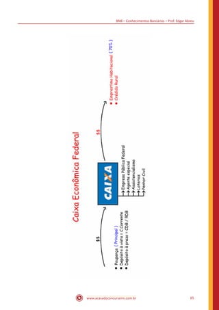 BNB – Conhecimentos Bancários – Prof. Edgar Abreu
www.acasadoconcurseiro.com.br 65
 