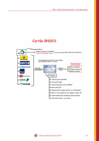 BNB – Conhecimentos Bancários – Prof. Edgar Abreu
www.acasadoconcurseiro.com.br 81
 