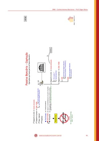 BNB – Conhecimentos Bancários – Prof. Edgar Abreu
www.acasadoconcurseiro.com.br 95
 
