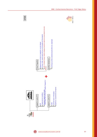 BNB – Conhecimentos Bancários – Prof. Edgar Abreu
www.acasadoconcurseiro.com.br 97
 