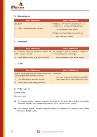www.acasadoconcurseiro.com.br38
5.	 Ditongo Aberto
Antes da Reforma Depois da Reforma
ÉU, ÉI, ÓI
•• idéia, colméia, bóia, céu, constrói
Os ditongos ‘éi’, ‘ói’ e ‘éu’ só continuam a ser
acentuados no final da palavra (oxítonas)
•• céu, dói, chapéu, anéis, lençóis
Desapareceram para palavras paroxítonas:
•• boia, paranoico, heroico
6.	 Hiatos I e U
Antes da Reforma Depois da Reforma
Í e Ú levam acento se estiverem sozinhos na
sílaba ou com S (hiato):
•• saída, saúde, miúdo, aí, Araújo, Luís, Piauí
Nas paroxítonas, I e U não serão mais acentuados
se vierem depois de um ditongo:
•• baiuca, bocaiuva, cauila, feiura, Sauipe
7.	 ÊE, ÔO
Antes da Reforma Depois da Reforma
Hiatos em OO(s) e as formas verbais terminadas
em EE (M) recebem acento circunflexo:
•• vôo, vôos, enjôos, abençôo, perdôo;
•• crêem, dêem, lêem, vêem, prevêem
Sem acento:
•• voo, voos, enjoo, enjoos, abençoo, perdoo;
creem, deem, leem, veem, releem, preveem.
8.	 Verbos ter e vir
Ele tem e vem
Eles têm e vêm
a)	 Ele contém, detém, provém, intervém (singular do presente do indicativo dos verbos
derivados de TER e VIR: conter, deter, manter, obter, provir, intervir, convir);
b)	 Eles contêm, detêm, provêm, intervêm (plural do presente do indicativo dos verbos
derivados de TER e VIR).
 
