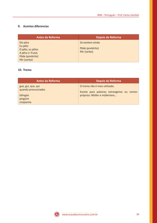 BNB – Português – Prof. Carlos Zambeli
www.acasadoconcurseiro.com.br 39
9.	 Acentos diferencias
Antes da Reforma Depois da Reforma
Ele pára
Eu pélo
O pêlo, os pêlos
A pêra (= fruta)
Pôde (pretérito)
Pôr (verbo)
Só existem ainda
Pôde (pretérito)
Pôr (verbo)
10.	Trema
Antes da Reforma Depois da Reforma
gue, gui, que, qui
quando pronunciados
bilíngüe
pingüim
cinqüenta
O trema não é mais utilizado.
Exceto para palavras estrangeiras ou nomes
próprios: Müller e mülleriano...
 