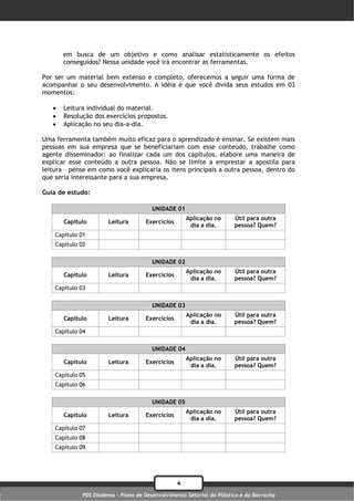 em busca de um objetivo e como analisar estatisticamente os efeitos
       conseguidos? Nessa unidade você irá encontrar as ferramentas.

Por ser um material bem extenso e completo, oferecemos a seguir uma forma de
acompanhar o seu desenvolvimento. A idéia é que você divida seus estudos em 03
momentos:

      Leitura individual do material.
      Resolução dos exercícios propostos.
      Aplicação no seu dia-a-dia.

Uma ferramenta também muito eficaz para o aprendizado é ensinar. Se existem mais
pessoas em sua empresa que se beneficiariam com esse conteúdo, trabalhe como
agente disseminador: ao finalizar cada um dos capítulos, elabore uma maneira de
explicar esse conteúdo a outra pessoa. Não se limite a emprestar a apostila para
leitura – pense em como você explicaria os itens principais a outra pessoa, dentro do
que seria interessante para a sua empresa.

Guia de estudo:

                                       UNIDADE 01
                                                      Aplicação no    Útil para outra
       Capítulo       Leitura        Exercícios
                                                       dia a dia.     pessoa? Quem?
    Capítulo 01
    Capítulo 02

                                       UNIDADE 02
                                                      Aplicação no    Útil para outra
       Capítulo       Leitura        Exercícios
                                                       dia a dia.     pessoa? Quem?
    Capítulo 03

                                       UNIDADE 03
                                                      Aplicação no    Útil para outra
       Capítulo       Leitura        Exercícios
                                                       dia a dia.     pessoa? Quem?
    Capítulo 04

                                       UNIDADE 04
                                                      Aplicação no    Útil para outra
       Capítulo       Leitura        Exercícios
                                                       dia a dia.     pessoa? Quem?
    Capítulo 05
    Capítulo 06

                                       UNIDADE 05
                                                      Aplicação no    Útil para outra
       Capítulo       Leitura        Exercícios
                                                       dia a dia.     pessoa? Quem?
    Capítulo 07
    Capítulo 08
    Capítulo 09




                                                  4
             PDS Diadema - Plano de Desenvolvimento Setorial do Plástico e da Borracha
 