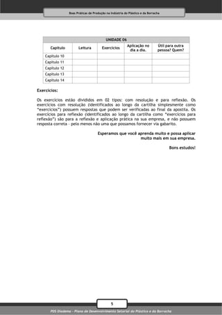 Boas Práticas de Produção na Indústria do Plástico e da Borracha




                                            UNIDADE 06
                                                           Aplicação no         Útil para outra
       Capítulo         Leitura          Exercícios
                                                            dia a dia.          pessoa? Quem?
    Capítulo 10
    Capítulo 11
    Capítulo 12
    Capítulo 13
    Capítulo 14

Exercícios:

Os exercícios estão divididos em 02 tipos: com resolução e para reflexão. Os
exercícios com resolução (identificados ao longo da cartilha simplesmente como
“exercícios”) possuem respostas que podem ser verificadas ao final da apostila. Os
exercícios para reflexão (identificados ao longo da cartilha como “exercícios para
reflexão”) são para a reflexão e aplicação prática na sua empresa, e não possuem
resposta correta – pelo menos não uma que possamos fornecer via gabarito.

                                      Esperamos que você aprenda muito e possa aplicar
                                                          muito mais em sua empresa.

                                                                                      Bons estudos!




                                               5
       PDS Diadema - Plano de Desenvolvimento Setorial do Plástico e da Borracha
 