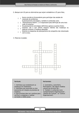 Boas Práticas de Produção na Indústria do Plástico e da Borracha




2. Marque com (V) para as alternativas que sejam verdadeiras e (F) para falso.


               Nunca convide os fornecedores para participar das sessões de
       (   )
               resolução de problemas.
               O planejamento estratégico, também é conhecido como
       (   )   “Planejamento Hoshin”, e é responsável pela definição de uma nova
               visão na empresa.
       (   )   No planejamento estratégico definimos apenas os pontos fortes.
               Usuários: são o que sofrem impacto indireto das mudanças ou
       (   )
               esperam alcançar a mudança desejada.
               Examine os esquemas de planejamento da companhia não relacionado
       (   )
               com os seus.


3. Palavras-cruzadas:




 Verticais:                                           Horizontais:

 1. Indivíduos que estabelecem as                     3. Carismático, Autoritário,
 mudanças em andamento.                               Participativo. São alguns modelos
 2. Indivíduos que autorizam ou tem                   comuns da estrutura de...
 autonomia em relação ao processo de                  5. Também é conhecida como
 mudança.                                             "Comportamento Organizacional",
 4. Este processo deve ser contínuo para              "Sistema de Crenças", ou "Cultura
 verificar o progresso e realizar                     Organizacional".
 correções a médio prazo.




                                              105
       PDS Diadema - Plano de Desenvolvimento Setorial do Plástico e da Borracha
 