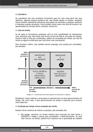 Boas Práticas de Produção na Indústria do Plástico e da Borracha




2. Calendário.

Os calendários são uma excelente ferramenta para ter uma visão geral dos seus
objetivos. Algumas pessoas preferem dar uma olhada rápida na semana, enquanto
outras mantêm calendários eletrônicos que podem ser alterados a qualquer momento
e impressos quando necessário. Outros podem ainda trazer uma lista de tarefas e ser
apresentados em formato diário, semanal, mensal etc.

3. Lista de tarefas.

Se de todas as ferramentas propostas você só tiver possibilidade de implementar
uma, selecione essa. Não existe uma forma correta de fazê-la: ela pode ser simples,
escrita à mão ou feita por computador, podem ser arranjadas por tempo, por tipo de
tarefa ou alguma combinação que você achar mais interessante.

Para funcionar melhor, elas também devem empregar uma solução por prioridades,
por exemplo:




              Imagem 8.1 – Classificação das tarefas segundo sua importância e urgência.


Estabelecer metas realistas e alcançáveis é essencial para um bom gerenciamento do
tempo. Por outro lado, o bom gerenciamento do tempo é essencial para alcançar
esses objetivos.

4. Condução por tempo versus condução por tarefa.

Existem várias maneiras de motivar as pessoas, dois exemplos são:

      Por tempo: selecione um tempo máximo para execução de cada tarefa e
       mantenha o relógio a postos para acompanhar o desenvolvimento. Se você
       fizer isso por um tempo, poderá ficar surpreso com a quantidade de trabalho




                                              117
       PDS Diadema - Plano de Desenvolvimento Setorial do Plástico e da Borracha
 