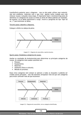 transferência posterior para o diagrama – mas se não puder utilizar esse material,
não tem problema: improvise com o que tiver. Apenas tenha cuidado para não
misturar causas e soluções nessa etapa. É importante fazer o brainstorming antes de
identificar as categorias de causas ou então as séries de idéias poderão ser limitadas.
No entanto, se as idéias demorarem a surgir, recorra a perguntas do tipo “Que tal
se...?” para estimular as idéias.

Terceiro passo: desenhe o diagrama.

Coloque o efeito na cabeça do peixe.




                     Imagem 9.1 – Diagrama de causa-efeito, espinha de peixe.

Quarto passo: Estabeleça categorias de causas.

Analise os resultados do brainstorming para determinar as principais categorias de
causas. As categorias mais usadas costumam ser:
    Pessoas;
    Equipamento;
    Materiais;
    Ambiente (físico e cultural);
    Método ou processo.

Essas cinco categorias nem sempre se aplicam a todas as situações e poderão ser
criadas outras principais – mas não devemos ultrapassar mais do que seis categorias
para evitar confundir mais do que esclarecer.




               Imagem 9.2 – Diagrama de causa-efeito, com as categorias identificadas.




                                                    126
             PDS Diadema - Plano de Desenvolvimento Setorial do Plástico e da Borracha
 