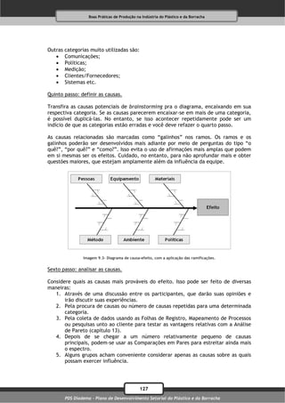 Boas Práticas de Produção na Indústria do Plástico e da Borracha




Outras   categorias muito utilizadas são:
        Comunicações;
        Políticas;
        Medição;
        Clientes/Fornecedores;
        Sistemas etc.

Quinto passo: definir as causas.

Transfira as causas potenciais de brainstorming pra o diagrama, encaixando em sua
respectiva categoria. Se as causas parecerem encaixar-se em mais de uma categoria,
é possível duplicá-las. No entanto, se isso acontecer repetidamente pode ser um
indício de que as categorias estão erradas e você deve refazer o quarto passo.

As causas relacionadas são marcadas como “galinhos” nos ramos. Os ramos e os
galinhos poderão ser desenvolvidos mais adiante por meio de perguntas do tipo “o
quê?”, “por quê?” e “como?”. Isso evita o uso de afirmações mais amplas que podem
em si mesmas ser os efeitos. Cuidado, no entanto, para não aprofundar mais e obter
questões maiores, que estejam amplamente além da influência da equipe.




                 Imagem 9.3– Diagrama de causa-efeito, com a aplicação das ramificações.


Sexto passo: analisar as causas.

Considere quais as causas mais prováveis do efeito. Isso pode ser feito de diversas
maneiras:
   1. Através de uma discussão entre os participantes, que darão suas opiniões e
       irão discutir suas experiências.
   2. Pela procura de causas ou número de causas repetidas para uma determinada
       categoria.
   3. Pela coleta de dados usando as Folhas de Registro, Mapeamento de Processos
       ou pesquisas unto ao cliente para testar as vantagens relativas com a Análise
       de Pareto (capítulo 13).
   4. Depois de se chegar a um número relativamente pequeno de causas
       principais, podem-se usar as Comparações em Pares para estreitar ainda mais
       o espectro.
   5. Alguns grupos acham conveniente considerar apenas as causas sobre as quais
       possam exercer influência.




                                                127
         PDS Diadema - Plano de Desenvolvimento Setorial do Plástico e da Borracha
 