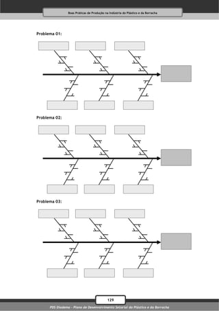 Boas Práticas de Produção na Indústria do Plástico e da Borracha




Problema 01:




Problema 02:




Problema 03:




                                             129
      PDS Diadema - Plano de Desenvolvimento Setorial do Plástico e da Borracha
 