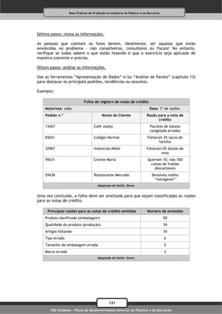 Boas Práticas de Produção na Indústria do Plástico e da Borracha




Sétimo passo: reúna as informações.

As pessoas que coletam os fatos devem, idealmente, ser aquelas que estão
envolvidas no problema – não conselheiros, consultores ou fiscais! No entanto,
verifique se todos sabem o que estão fazendo e que o exercício seja aplicado de
maneira coerente e precisa.

Oitavo passo: análise as informações.

Use as ferramentas “Apresentação de Dados” e/ou “Análise de Pareto” (capítulo 13)
para destacar os principais padrões, tendências ou assuntos.

Exemplo:

                             Folha de registro de notas de crédito
    Motorista: João                                                        Data: 1º de Junho.
    Pedido n.º                            Nome do Cliente                 Razão para a nota de
                                                                                crédito
    13427                           Café Josely                             Pacotes de batata
                                                                            congelada errados
    65021                           Colégio Normal                        Faltaram 25 sacos de
                                                                                 farinha
    32967                           Indústrias Miller                    Faltaram 05 dúzias de
                                                                                 ovos
    45631                           Creche Maria                          Queriam 10, não 100
                                                                           caixas de fraldas
                                                                             descartáveis
    29438                           Restaurante Mercado                      Devolveu molho
                                                                              “intragável”
                                       Adaptado de Smith, Steve.


Uma vez concluída, a folha deve ser analisada para que sejam classificadas as razões
para as notas de crédito.

     Principais razões para as notas de crédito emitidas                  Número de emissões
    Produto danificado (embalagem)                                                    50
    Qualidade do produto (produção)                                                   34
    Artigos faltando                                                                  10
    Tipo errado                                                                       6
    Tamanho de embalagem errada                                                       5
    Marca errada                                                                      3
                                       Adaptado de Smith, Steve.




                                               131
       PDS Diadema - Plano de Desenvolvimento Setorial do Plástico e da Borracha
 