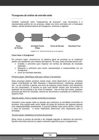 Fluxograma de análise de entrada-saída

Também conhecido como “mapeamento de processo”, essa ferramenta é a
representação gráfica de um processo, desde seu início (entrada) até a finalização
(saída), usando símbolos básicos do fluxograma, conforme a legenda:




     Ponto                Atividade/Tarefa             Ponto de Decisão       Resultado Final
   de Partida                  /Etapa
                          Imagem 9.10 – Elementos básicos de um fluxograma.


Como fazer o fluxograma?

Em primeiro lugar, concentre-se no objetivo geral do processo ou as mudanças
podem não apresentar uma melhora perceptível. Ou seja, esses processos devem ser:
    Grandes o suficiente para importar em termos da obtenção do resultado
      esperado;
    Pequenos o suficiente para serem representados e compreendidos em um
      fluxograma;
    Levar ao resultado esperado.

Primeiro passo: identifique onde quer utilizar a ferramenta.

Esses processos podem envolver muitas áreas, como desenvolver um novo produto
requer contribuições de P&D (Pesquisa e Desenvolvimento), marketing, produção
etc., ou ser restritos a apenas uma área da empresa (como instalar uma impressora
em um computador). O assunto no qual você decidir utilizar essa ferramenta irá
depender de sua posição e seu nível na empresa – mas no final das contas, qualquer
processo que deva ser realizado, merece ser documento e analisado se a melhoria é o
objetivo final.

Segundo passo: reúna a equipe envolvida no processo.

Considere como equipe todas as pessoas que conhecem as atividades envolvidas no
processo. Essa equipe pode variar desde um grupo de diretores até algumas pessoas
com responsabilidades semelhantes. É preciso também nesse ponto definir o líder ou
o dono do processo – é muito importante determinar uma responsável para a
atividade.

Terceiro passo: estabeleça os limites do processo.

Deixe claros os pontos de partida e de chegada segundo os objetivos do exercício.
Escolha intervalos naturais ou separe momento específicos para o mapeamento.




                                                    138
                PDS Diadema - Plano de Desenvolvimento Setorial do Plástico e da Borracha
 