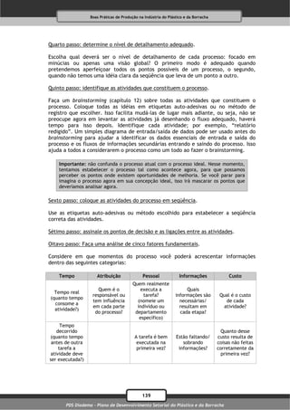 Boas Práticas de Produção na Indústria do Plástico e da Borracha




Quarto passo: determine o nível de detalhamento adequado.

Escolha qual deverá ser o nível de detalhamento de cada processo: focado em
minúcias ou apenas uma visão global? O primeiro modo é adequado quando
pretendemos aperfeiçoar todos os pontos possíveis de um processo, o segundo,
quando não temos uma idéia clara da seqüência que leva de um ponto a outro.

Quinto passo: identifique as atividades que constituem o processo.

Faça um brainstorming (capítulo 12) sobre todas as atividades que constituem o
processo. Coloque todas as idéias em etiquetas auto-adesivas ou no método de
registro que escolher. Isso facilita mudá-las de lugar mais adiante, ou seja, não se
preocupe agora em levantar as atividades já desenhando o fluxo adequado, haverá
tempo para isso depois. Identifique cada atividade; por exemplo, “relatório
redigido”. Um simples diagrama de entrada/saída de dados pode ser usado antes do
brainstorming para ajudar a identificar os dados essenciais de entrada e saída do
processo e os fluxos de informações secundárias entrando e saindo do processo. Isso
ajuda a todos a considerarem o processo como um todo ao fazer o brainstorming.

    Importante: não confunda o processo atual com o processo ideal. Nesse momento,
    tentamos estabelecer o processo tal como acontece agora, para que possamos
    perceber os pontos onde existem oportunidades de melhoria. Se você parar para
    imagina o processo agora em sua concepção ideal, isso irá mascarar os pontos que
    deveríamos analisar agora.

Sexto passo: coloque as atividades do processo em seqüência.

Use as etiquetas auto-adesivas ou método escolhido para estabelecer a seqüência
correta das atividades.

Sétimo passo: assinale os pontos de decisão e as ligações entre as atividades.

Oitavo passo: Faça uma análise de cinco fatores fundamentais.

Considere em que momentos do processo você poderá acrescentar informações
dentro das seguintes categorias:

    Tempo            Atribuição               Pessoal             Informações             Custo
                                         Quem realmente
                      Quem é o              executa a                Quais
  Tempo real
                   responsável ou             tarefa?           informações são       Qual é o custo
(quanto tempo
                   tem influência          (nomeie um             necessárias/          de cada
  consome a
                   em cada parte           indivíduo ou           resultam em          atividade?
  atividade?)
                    do processo?          departamento            cada etapa?
                                            específico)
      Tempo
    decorrido                                                                          Quanto desse
(quanto tempo                             A tarefa é bem        Estão faltando/      custo resulta de
 antes de outra                            executada na            sobrando          coisas não feitas
     tarefa a                              primeira vez?         informações?        corretamente da
 atividade deve                                                                        primeira vez?
ser executada?)




                                              139
       PDS Diadema - Plano de Desenvolvimento Setorial do Plástico e da Borracha
 