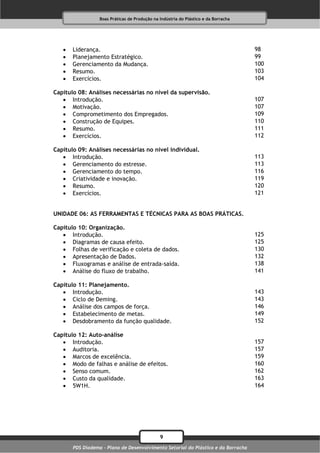Boas Práticas de Produção na Indústria do Plástico e da Borracha




      Liderança.                                                                    98
      Planejamento Estratégico.                                                     99
      Gerenciamento da Mudança.                                                     100
      Resumo.                                                                       103
      Exercícios.                                                                   104

Capítulo 08: Análises necessárias no nível da supervisão.
    Introdução.                                                                     107
    Motivação.                                                                      107
    Comprometimento dos Empregados.                                                 109
    Construção de Equipes.                                                          110
    Resumo.                                                                         111
    Exercícios.                                                                     112

Capítulo 09: Análises necessárias no nível individual.
    Introdução.                                                                     113
    Gerenciamento do estresse.                                                      113
    Gerenciamento do tempo.                                                         116
    Criatividade e inovação.                                                        119
    Resumo.                                                                         120
    Exercícios.                                                                     121


UNIDADE 06: AS FERRAMENTAS E TÉCNICAS PARA AS BOAS PRÁTICAS.

Capítulo 10: Organização.
    Introdução.                                                                     125
    Diagramas de causa efeito.                                                      125
    Folhas de verificação e coleta de dados.                                        130
    Apresentação de Dados.                                                          132
    Fluxogramas e análise de entrada-saída.                                         138
    Análise do fluxo de trabalho.                                                   141

Capítulo 11: Planejamento.
    Introdução.                                                                     143
    Ciclo de Deming.                                                                143
    Análise dos campos de força.                                                    146
    Estabelecimento de metas.                                                       149
    Desdobramento da função qualidade.                                              152

Capítulo 12: Auto-análise
    Introdução.                                                                     157
    Auditoria.                                                                      157
    Marcos de excelência.                                                           159
    Modo de falhas e análise de efeitos.                                            160
    Senso comum.                                                                    162
    Custo da qualidade.                                                             163
    5W1H.                                                                           164




                                               9
       PDS Diadema - Plano de Desenvolvimento Setorial do Plástico e da Borracha
 