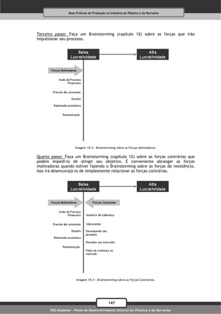 Boas Práticas de Produção na Indústria do Plástico e da Borracha




Terceiro passo: Faça um Brainstorming (capítulo 12) sobre as forças que irão
impulsionar seu processo.




                     Imagem 10.2 – Brainstorming sobre as Forças Motivadoras.


Quarto passo: Faça um Brainstorming (capítulo 12) sobre as forças contrárias que
podem impedi-lo de atingir seu objetivo. É conveniente abranger as forças
motivadoras quando estiver fazendo o Brainstorming sobre as forças de resistência.
Isso irá desencorajá-lo de simplesmente relacionar as forças contrárias.




                      Imagem 10.3 – Brainstorming sobre as Forças Contrárias.




                                             147
      PDS Diadema - Plano de Desenvolvimento Setorial do Plástico e da Borracha
 