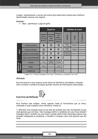 Boas Práticas de Produção na Indústria do Plástico e da Borracha




A seguir, apresentamos o uso de uma matriz para desenvolver planos para melhorar
determinados avanços num esporte.

Exemplo:
    Meta – aperfeiçoar o jogo de golfe.




          Imagem 10.5 – Exemplo de diagrama em matriz, utilizado para acompanhar uma meta.


Utilização

Essa ferramenta é uma maneira muito eficaz de identificar prioridades e relações
entre variáveis e também de dispor grandes volumes de informações relacionadas.




Exercício de Reflexão

Para finalizar esse módulo, vamos repassar todas as ferramentas que já vimos,
utilizando o nosso trabalho como referência. Vamos lá:

1. Selecione uma situação atual na sua área de trabalho que não corresponde ao que
você gostaria que ela fosse. Você consegue definir o problema em uma frase simples?
Consegue definir também em uma frase o estado ideal? Então identifique abaixo essa
situação inadequada ou problema, e também a situação como você gostaria que ela
fosse.




                                              153
       PDS Diadema - Plano de Desenvolvimento Setorial do Plástico e da Borracha
 