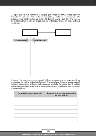 2. Agora que você já identificou a solução que deseja encontrar, vamos fazer um
Brainstorming para identificar as forças motivadoras, e as forças contrárias que estão
presentes para manter a situação como está. Escreve abaixo o que lhe vier à cabeça.
Se preferir, converse com um colega para ter certeza que pensou em todas as forças
envolvidas.




3. Agora é hora de pensar em como você vai lidar com cada uma das forças contrárias
a mudança e a melhoria da situação atual. É também hora de pensar em como você
vai fazer para manter as forças motivadoras do seu lado. Para cada item levantado
acima, relacione quais serão os seus planos para manter, ou trabalhar para minimizar
a força envolvida.

       Força – Motivadora ou Contrária.        Ação que será realizada para mantê-la
                                                         ou neutralizá-la.




                                               154
             PDS Diadema - Plano de Desenvolvimento Setorial do Plástico e da Borracha
 