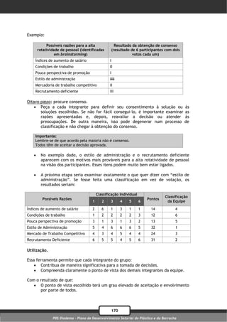 Exemplo:

            Possíveis razões para a alta                Resultado da obtenção de consenso
       rotatividade de pessoal (identificadas         (resultado de 6 participantes com dois
                 em brainstorming)                                votos cada um)
    Índices de aumento de salário                 I
    Condições de trabalho                         0
    Pouca perspectiva de promoção                 I
    Estilo de administração                       IIII
    Mercadoria de trabalho competitivo            II
    Recrutamento deficiente                       III

Oitavo passo: procure consenso.
     Peça a cada integrante para definir seu consentimento à solução ou às
       soluções escolhidas. Se não for fácil consegui-lo, é importante examinar as
       razões apresentadas e, depois, reavaliar a decisão ou atender às
       preocupações. De outra maneira, isso pode degenerar num processo de
       classificação e não chegar à obtenção do consenso.

    Importante:
    Lembre-se de que acordo pela maioria não é consenso.
    Todos têm de aceitar a decisão aprovada.

        No exemplo dado, o estilo de administração e o recrutamento deficiente
         aparecem com os motivos mais prováveis para a alta rotatividade de pessoal
         na visão dos participantes. Esses itens podem muito bem estar ligados.

        A próxima etapa seria examinar exatamente o que quer dizer com “estilo de
         administração”. Se fosse feita uma classificação em vez de votação, os
         resultados seriam:

                                          Classificação Individual
                                                                                   Classificação
         Possíveis Razões                                                Pontos
                                      1      2    3         4   5    6              da Equipe

Índices de aumento de salário         2      6    1         3   1    1      14           4
Condições de trabalho                 1      2    2         2   2    3      12           6
Pouca perspectiva de promoção         3      1    3         1   3    2      13           5
Estilo de Administração               5      4    6         6   6    5      32           1
Mercado de Trabalho Competitivo       4      3    4         5   4    4      24           3
Recrutamento Deficiente               6      5    5         4   5    6      31           2

Utilização.

Essa ferramenta permite que cada integrante do grupo:
     Contribua de maneira significativa para a tomada de decisões.
     Compreenda claramente o ponto de vista dos demais integrantes da equipe.

Com o resultado de que:
    O ponto de vista escolhido terá um grau elevado de aceitação e envolvimento
      por parte de todos.



                                                      170
               PDS Diadema - Plano de Desenvolvimento Setorial do Plástico e da Borracha
 