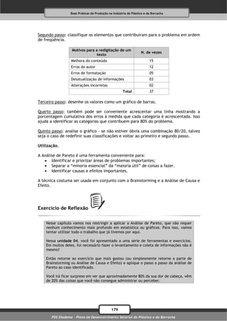 Boas Práticas de Produção na Indústria do Plástico e da Borracha




Segundo passo: classifique os elementos que contribuíram para o problema em ordem
de freqüência.

                  Motivos para a redigitação de um
                                                                  N. de vezes
                                texto
                  Melhora do conteúdo                                   15
                  Erros do autor                                        12
                  Erros de formatação                                   05
                  Desatualização de informações                         03
                  Alterações incorretas                                 02
                                                      Total             37

Terceiro passo: desenhe os valores como um gráfico de barras.

Quarto passo: também pode ser conveniente acrescentar uma linha mostrando a
porcentagem cumulativa dos erros à medida que cada categoria é acrescentada. Isso
ajuda a identificar as categorias que contribuem para 80% do problema.

Quinto passo: analise o gráfico – se não estiver óbvia uma combinação 80/20, talvez
seja o caso de redefinir suas classificações e voltar ao primeiro e segundo passo.

Utilização.

A Análise de Pareto é uma ferramenta conveniente para:
    Identificar e priorizar áreas de problemas importantes;
    Separar a “minoria essencial” da “maioria útil” de coisas a fazer.
    Identificar causas e efeitos importantes.

A técnica costuma ser usada em conjunto com o Brainstorming e a Análise de Causa e
Efeito.




Exercício de Reflexão

    Nesse capítulo vamos nos restringir a aplicar a Análise de Pareto, que não requer
    nenhum conhecimento mais profundo em estatística ou gráficos. Para isso, vamos
    tentar utilizar todo o trabalho que já tivemos por aqui.

    Nessa unidade 04, você foi apresentado a uma série de ferramentas e exercícios.
    Em muitos deles, foi necessário fazer o levantamento e coleta de informações não é
    mesmo?

    Então retorne ao exercício que mais gostou (ou simplesmente retorne a parte de
    Brainstorming ou Análise de Causa e Efeito) e aplique o passo a passo da análise de
    Pareto ao caso identificado.

    Você irá ficar surpreso em ver que aproximadamente 80% da sua dor de cabeça, vêm
    de 20% das coisas que você não consegue administrar ou perceber.




                                              179
       PDS Diadema - Plano de Desenvolvimento Setorial do Plástico e da Borracha
 