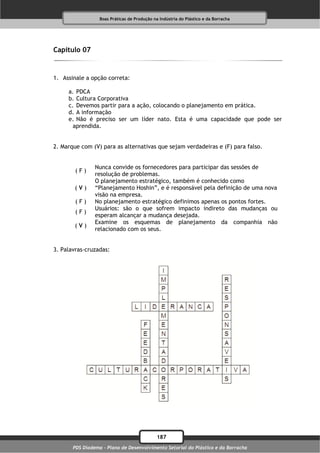 Boas Práticas de Produção na Indústria do Plástico e da Borracha




Capítulo 07


1. Assinale a opção correta:

     a. PDCA
     b. Cultura Corporativa
     c. Devemos partir para a ação, colocando o planejamento em prática.
     d. A informação
     e. Não é preciso ser um líder nato. Esta é uma capacidade que pode ser
       aprendida.


2. Marque com (V) para as alternativas que sejam verdadeiras e (F) para falso.


                Nunca convide os fornecedores para participar das sessões de
        (F)
                resolução de problemas.
                O planejamento estratégico, também é conhecido como
        (V)     “Planejamento Hoshin”, e é responsável pela definição de uma nova
                visão na empresa.
        (F)     No planejamento estratégico definimos apenas os pontos fortes.
                Usuários: são o que sofrem impacto indireto das mudanças ou
        (F)
                esperam alcançar a mudança desejada.
                Examine os esquemas de planejamento da companhia não
        (V)
                relacionado com os seus.


3. Palavras-cruzadas:




                                              187
       PDS Diadema - Plano de Desenvolvimento Setorial do Plástico e da Borracha
 