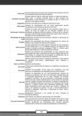Processo especial de extrusão onde o produto final apresenta mais de
           Coextrusão
                        uma camada de diferentes tipos de plástico.
                      Processo especial onde se injeta gás durante a injeção de plásticos.
                      Neste caso, a pressão exercida sobre a peça durante seu
  Coinjeção (com gás)
                      resfriamento é feita através da co-injeção de gás, ao invés de se
                      adicionar mais plástico fundido.
          Copolímero Polímero cuja molécula se compõe de mais de um mero.
                        Variação no comprimento que um corpo experimenta quando
          Deformação
                        tracionado em uma direção por ação de uma força.
                        Variante da matriz com torpedo de uma extrusora. Neste caso, a
                        matriz, ao invés de dispor de um torpedo, dispõem de um
Distribuidor Cilíndrico distribuidor de plástico fundi-do rotatório, na forma de um cilindro,
                        que gera o anel da seção transversal do tubo. Desse modo, evita-se a
                        formação de riscos longitudinais no tubo.
Distribuidor de Fenda Componente da matriz de uma extrusora utilizada na fabricação de
                 Larga filmes planos e placas.
                        Medição das quantidades dos diversos componentes da mistura de
             Dosagem
                        plástico e seus respectivos aditivos (formulação).
                      Geração expontânea de ozônio devido à descarga de fios condutores
                      de alta tensão para o ar. O fenômeno passa a ser digno de nota
        Efeito Corona
                      quando as tensões envolvidas ultrapassam 1000 V. O ozônio assim
                      gerado pode degradar os isolantes plásticos presentes.
                      Polímero que apresenta alta elasticidade, ou seja, apresenta alta
                      deformação sob carga, retomando seu formato original após ela ter
           Elastômero
                      sido aliviada. A e-xemplo dos termorrígidos, os elastômeros não se
                      fundem e não se dissolvem totalmente em solventes
                       Aditivos químicos que tornam os plásticos resistentes à ação nefasta
        Estabilizantes da radi-ação ultra-violeta, radioatividade, calor, oxidação e
                       interpéries
     Eteno ou Etileno Monômero do Polietileno
                        Produto semi-manufaturado de plástico ou elastômero produzido por
            Extrudado
                        extrusão.
                        Sinônimo de extrudado. Termo usado com freqüência, mas não
            Extrusado
                        parece ser a designação mais adequada para este semi-produto.
                      Processo de fabricação de um semi-manufaturado contínuo de
                      plástico ou elastômero. Ele ocorre em extrusoras, equipamento que
                      é constituído basicamente de um tubo contendo um parafuso
                      rosqueado. O plástico, em pó ou grânulos, é alimentado na parte
                      traseira do tubo, sendo conduzido para a parte frontal do tubo pela
                      rosca em rotação. Durante esse percurso, o plástico é aquecido por
             Extrusão
                      ação de resistências elétricas e do atrito com o parafuso. No final do
                      percurso, o plástico deverá estar totalmente plastificado, sendo
                      então comprimido contra uma matriz que conterá o desenho do
                      perfil a ser aplicado ao plástico. Ao sair, o semi-manufaturado é
                      resfriado e bobinado. Ideal para a fabricação de tubos, filmes,
                      placas, perfis, etc.
                        Equipamento semelhante a um moedor de carne, utilizado na
            Extrusora
                        extrusão de plásticos.
            Filamento Fibra infinita com diâmetro determinada (ver DIN 61850)
                    Força exercida pelo conjunto cilindro de injeção/rosca sobre a peça
                    de plás-tico que está se solidificando dentro do molde de uma
Força de Fechamento
                    injetora, garantindo sua alimentação com material adicional
                    enquanto ela se contrai em função da solidificação e resfriamento.




                                               190
             PDS Diadema - Plano de Desenvolvimento Setorial do Plástico e da Borracha
 
