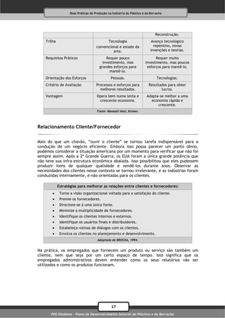 Boas Práticas de Produção na Indústria do Plástico e da Borracha




                                                                               Reconstrução.
    Trilha                                  Tecnologia                       Avanço tecnológico
                                      convencional e estado da                repentino, novas
                                               arte.                        invenções e teorias.

    Requisitos Práticos                     Requer pouco                      Requer muito
                                          investimento, mas             investimento, mas poucos
                                        grandes esforços para            esforços para mantê-lo.
                                              mantê-lo.
    Orientação dos Esforços                     Pessoas.                        Tecnologias.
    Critério de Avaliação             Processos e esforços para            Resultados para obter
                                        melhores resultados.                      lucros.
    Vantagem                          Opera bem numa lenta e             Adapta-se melhor a uma
                                       crescente economia.                 economia rápida e
                                                                               crescente.
                                      Fonte: Masaaki Imai, Kaisen.




Relacionamento Cliente/Fornecedor

Mais do que um chavão, “ouvir o cliente” se tornou tarefa indispensável para a
condução de um negócio eficiente. Embora isso possa parecer um ponto óbvio,
podemos considerar a situação americana por um momento para verificar que não foi
sempre assim. Após a 2ª Grande Guerra, os EUA foram a única grande potência que
não teve sua infra-estrutura econômica abalada. Isso possibilitou que eles pudessem
produzir itens de qualquer qualidade e vendê-los durante anos. Observar as
necessidades dos clientes nesse contexto se tornou irrelevante, e as indústrias foram
conduzidas internamente, e não orientadas para os clientes.

             Estratégias para melhorar as relações entre clientes e fornecedores:
             Torne a visão organizacional voltada para a satisfação do cliente.
             Premie os fornecedores.
             Direcione-se à uma única fonte.
             Minimize a multiplicidade de fornecedores.
             Identifique os clientes internos e externos.
             Identifique os usuários finais e distribuidores.
             Estabeleça rotinas de diálogos com os clientes.
             Envolva os clientes no planejamento e desenvolvimento.
                                       Adaptado de BROCKA, 1994.


Na prática, os empregados que fornecem um produto ou serviço são também um
cliente, nem que seja por um certo espaço de tempo. Isto significa que os
empregados administrativos devem entender como os seus relatórios vão ser
utilizados e como os produtos funcionam.




                                                27
       PDS Diadema - Plano de Desenvolvimento Setorial do Plástico e da Borracha
 