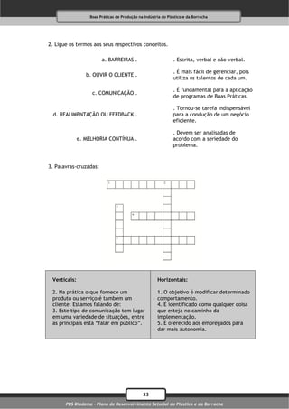 Boas Práticas de Produção na Indústria do Plástico e da Borracha




2. Ligue os termos aos seus respectivos conceitos.

                        a. BARREIRAS .                         . Escrita, verbal e não-verbal.

                                                               . É mais fácil de gerenciar, pois
                 b. OUVIR O CLIENTE .
                                                               utiliza os talentos de cada um.

                                                               . É fundamental para a aplicação
                   c. COMUNICAÇÃO .
                                                               de programas de Boas Práticas.

                                                               . Tornou-se tarefa indispensável
  d. REALIMENTAÇÃO OU FEEDBACK .                               para a condução de um negócio
                                                               eficiente.

                                                               . Devem ser analisadas de
              e. MELHORIA CONTÍNUA .                           acordo com a seriedade do
                                                               problema.



3. Palavras-cruzadas:




 Verticais:                                           Horizontais:

 2. Na prática o que fornece um                       1. O objetivo é modificar determinado
 produto ou serviço é também um                       comportamento.
 cliente. Estamos falando de:                         4. É identificado como qualquer coisa
 3. Este tipo de comunicação tem lugar                que esteja no caminho da
 em uma variedade de situações, entre                 implementação.
 as principais está “falar em público”.               5. É oferecido aos empregados para
                                                      dar mais autonomia.




                                              33
       PDS Diadema - Plano de Desenvolvimento Setorial do Plástico e da Borracha
 