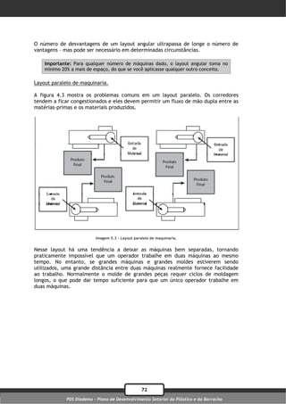O número de desvantagens de um layout angular ultrapassa de longe o número de
vantagens – mas pode ser necessário em determinadas circunstâncias.

    Importante: Para qualquer número de máquinas dado, o layout angular toma no
    mínimo 20% a mais de espaço, do que se você aplicasse qualquer outro conceito.

Layout paralelo de maquinaria.

A figura 4.3 mostra os problemas comuns em um layout paralelo. Os corredores
tendem a ficar congestionados e eles devem permitir um fluxo de mão dupla entre as
matérias-primas e os materiais produzidos.




                          Imagem 5.3 – Layout paralelo de maquinaria.


Nesse layout há uma tendência a deixar as máquinas bem separadas, tornando
praticamente impossível que um operador trabalhe em duas máquinas ao mesmo
tempo. No entanto, se grandes máquinas e grandes moldes estiverem sendo
utilizados, uma grande distância entre duas máquinas realmente fornece facilidade
ao trabalho. Normalmente o molde de grandes peças requer ciclos de moldagem
longos, o que pode dar tempo suficiente para que um único operador trabalhe em
duas máquinas.




                                                  72
             PDS Diadema - Plano de Desenvolvimento Setorial do Plástico e da Borracha
 