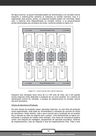 Na figura anterior, as peças finalizadas podem ser direcionadas a um corredor central
enquanto a matéria-prima alimenta as máquinas no sentido contrário. Essa é a
organização mais prática, porém, as máquinas também podem ser invertidas. Nesse
caso, o material seria disponibilizado no corredor central, e as peças/produtos
seriam direcionadas aos corredores do fundo, conforme exibido na figura 4.5.




                     Imagem 5.5 – Layout invertido lado a lado de maquinaria.


Enquanto essa utilização toma cerca de 5 a 10% mais de chão, ela é útil quando
muitas máquinas estão dedicadas à produção de um único produto. Se o sistema de
alimentação central for utilizado, o estoque de matéria-prima no corredor central
não será necessário.

Células de Manufatura/Produção.

Um alto volume de produção requer operações especiais, ou uma linha de produção
muito especializada, onde pode ser recomendável a utilização do conceito de célula
de manufatura. Nesse sistema, tudo o que é preciso para a produção de um produto
fino é alocado ao redor da máquina que o produz, como demonstrado na figura 4.6.
Utilizando a produção de moldes como exemplo, uma célula de manufatura poderia
conter uma máquina de moldagem, equipamento de operação secundária, matérias
de empacotamento, área de inspeção e área de empacotamento final. Toda a área




                                                   74
             PDS Diadema - Plano de Desenvolvimento Setorial do Plástico e da Borracha
 
