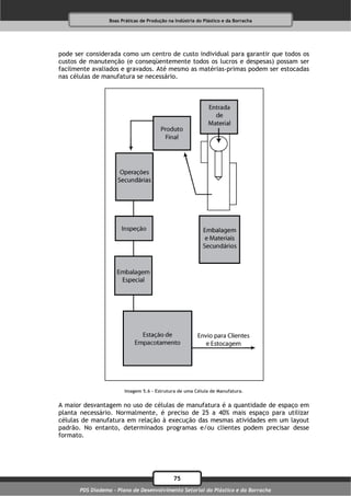 Boas Práticas de Produção na Indústria do Plástico e da Borracha




pode ser considerada como um centro de custo individual para garantir que todos os
custos de manutenção (e conseqüentemente todos os lucros e despesas) possam ser
facilmente avaliados e gravados. Até mesmo as matérias-primas podem ser estocadas
nas células de manufatura se necessário.




                       Imagem 5.6 – Estrutura de uma Célula de Manufatura.


A maior desvantagem no uso de células de manufatura é a quantidade de espaço em
planta necessário. Normalmente, é preciso de 25 a 40% mais espaço para utilizar
células de manufatura em relação à execução das mesmas atividades em um layout
padrão. No entanto, determinados programas e/ou clientes podem precisar desse
formato.




                                             75
      PDS Diadema - Plano de Desenvolvimento Setorial do Plástico e da Borracha
 