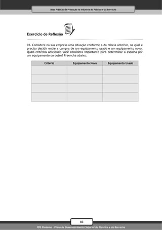 Boas Práticas de Produção na Indústria do Plástico e da Borracha




Exercício de Reflexão

01. Considere na sua empresa uma situação conforme a da tabela anterior, na qual é
preciso decidir entre a compra de um equipamento usado e um equipamento novo.
Quais critérios adicionais você considera importante para determinar a escolha por
um equipamento ou outro? Preencha abaixo:

            Critério                  Equipamento Novo                  Equipamento Usado




                                             83
      PDS Diadema - Plano de Desenvolvimento Setorial do Plástico e da Borracha
 