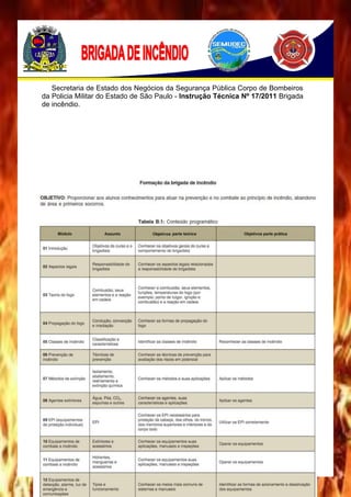 Página 111
Secretaria de Estado dos Negócios da Segurança Pública Corpo de Bombeiros
da Policia Militar do Estado de São Paulo - Instrução Técnica Nº 17/2011 Brigada
de incêndio.
 