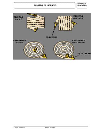 Colégio Alternativo Página 24 de 56
BRIGADA DE INCÊNDIO
REVISÃO: 1
DATA:24/08/12
 