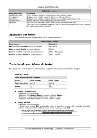 Apostila do BrOffice 3.3.x
Universidade Estadual de Maringá - Divisão de Treinamento
9
Utilizando o mouse
Para selecionar Pressione
Seleção alternada Ctrl + 2 cliques no botão esquerdo do mouse sobre a palavra
Uma palavra 2 cliques com o botão esquerdo do mouse sobre a palavra
Uma linha 3 cliques com o botão esquerdo do mouse em qualquer palavra da linha
Diversas linhas Arraste o mouse com o botão esquerdo pressionado
Parágrafo Para um único parágrafo, basta estar clicado em algum lugar dele.
Para mais de um parágrafo, deve-se clicar no primeiro parágrafo e arrastar o mouse
até o último parágrafo desejado.
Apagando um Texto
Para apagar um texto digitado basta seguir o esquema abaixo:
Utilizando o Teclado
Para apagar Pressione
Letra errada à esquerda do cursor de texto Backspace
Letra errada à direita do cursor de texto Delete
Palavra errada à esquerda do cursor de texto CTRL + Backspace
Palavra errada à direita do cursor de texto CTRL + Delete
Trabalhando com blocos de texto
Para copiar uma ou mais palavras, sentenças ou parágrafos observe os procedimentos a seguir:
Copiar/Colar
Onde encontrar esse comando...
Menu Editar/Copiar Editar/Colar
Tecla de Atalho Ctrl+C Ctrl+V
Botão
• Cópia Convencional
- Selecione o texto desejado.
- Clique no menu Editar/Copiar ou clique no botão Copiar.
- Posicione o cursor no local onde deseja a cópia do texto.
- Clique no menu Editar/Colar ou clique no botão Colar.
• Cópia Rápida
- Selecione o texto desejado.
- Clique, com a tecla Ctrl pressionada, sobre a seleção e arraste até a posição desejada,
soltando primeiramente o botão do mouse e, em seguida, a tecla Ctrl.
 