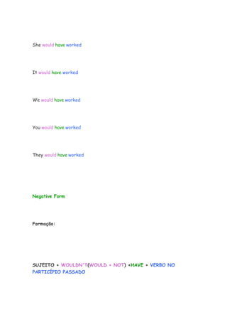 She would have worked




It would have worked




We would have worked




You would have worked




They would have worked




Negative Form




Formação:




SUJEITO + WOULDN'T(WOULD + NOT) +HAVE + VERBO NO
PARTICÍPIO PASSADO
 