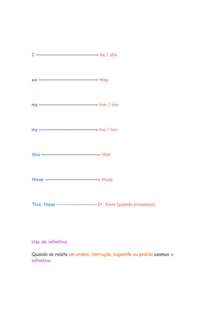 I –––––––––––––––––––––––––––––––› he / she




we –––––––––––––––––––––––––––––› they




me –––––––––––––––––––––––––––––› him / her




my –––––––––––––––––––––––––––––› his / her




this –––––––––––––––––––––––––––––› that




these –––––––––––––––––––––––––––› those




This, these ----------------------It, them (quando pronomes)




Uso do infinitivo

Quando se relata um ordem, instrução, sugestão ou pedido usamos o
infinitivo.
 