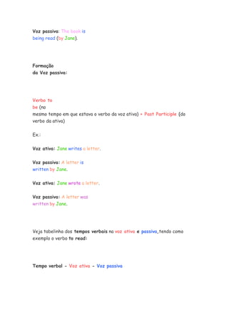 Voz passiva: The book is
being read (by Jane).
Formação
da Voz passiva:
Verbo to
be (no
mesmo tempo em que estava o verbo da voz ativa) + Past Participle (do
verbo da ativa)
Ex.:
Voz ativa: Jane writes a letter.
Voz passiva: A letter is
written by Jane.
Voz ativa: Jane wrote a letter.
Voz passiva: A letter was
written by Jane.
Veja tabelinha dos tempos verbais na voz ativa e passiva,tendo como
exemplo o verbo to read:
Tempo verbal - Voz ativa - Voz passiva
 