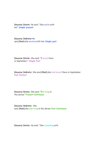 Discurso Direto: He said :“She works with
me”. Simple present
Discurso Indireto:He
said (that) she worked with him. Simple past
Discurso Direto: She said: “I moved here
in September.” Simple Past
Discurso Indireto: She said (that) she had moved there in September.
Past Perfect
Discurso Direto: She said: “I’m living in
the dorms.” Present Continuous
Discurso Indireto: She
said (that) she was living in the dorms. Past Continuous
Discurso Direto: He said: “She is working with
 
