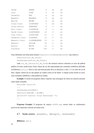 Verde

GREEN

2

ok

ok

Cian

CYAN

3

ok

ok

Vermelho

RED

4

ok

ok

Magenta

MAGENTA

5

ok

ok

Marrom

BROWN

6

ok

ok

Cinza Claro

LIGHTGRAY

7

ok

ok

Cinza Escuro

DARKGRAY

8

--

ok

Azul Claro

LIGHTBLUE

9

--

ok

Verde Claro

LIGHTGREEN

10

--

ok

Cian Claro

LIGHTCYAN

11

--

ok

Vermelho Claro

LIGHTRED

12

--

ok

Magenta Claro

LIGHTMAGENTA

13

--

ok

Amarelo

YELLOW

14

--

ok

Branco

WHITE

15

--

ok

Piscante

BLINK

128

--

ok

Estas definições são feitas pelas funções texcolor() e textbackground() cuja sintaxe é:
textcolor(cor_de_letra);
textbackground(cor_de_fundo);
onde cor_de_letra e cor_de_fundo são números inteiros referentes as cores da palheta
padrão (16 cores, modo texto). Estes valores de cor são representadas por constantes simbólicas definidas
na biblioteca conio.h. Para se usar uma letra piscante deve-se adicionar o valor 128 ao valor da cor de
letra. Alguns valores de cor não podem ser usados como cor de fundo. A relação acima mostra as cores,
suas constantes simbólicas e onde podem ser usadas:
Exemplo: O trecho de programa abaixo imprime uma mensagem de alerta em amarelo piscante
sobre fundo vermelho.
#include <conio.h>
...
textbackground(RED);
textcolor(YELLOW + BLINK);
cprintif(“ Alerta: Vírus Detectado! ”);
...
Programa Exemplo: O programa do arquivo e0406.cpp mostra todas as combinações
possíveis de impressão colorida em modo texto.

4.7

Saída sonora: sound(), delay(), nosound()

Biblioteca: dos.h
46

 